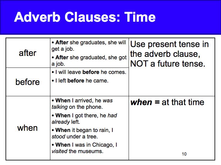 adverbial-phrases-of-time-adverbial-phrase-adverb-phrase-definition-usage-and-brain